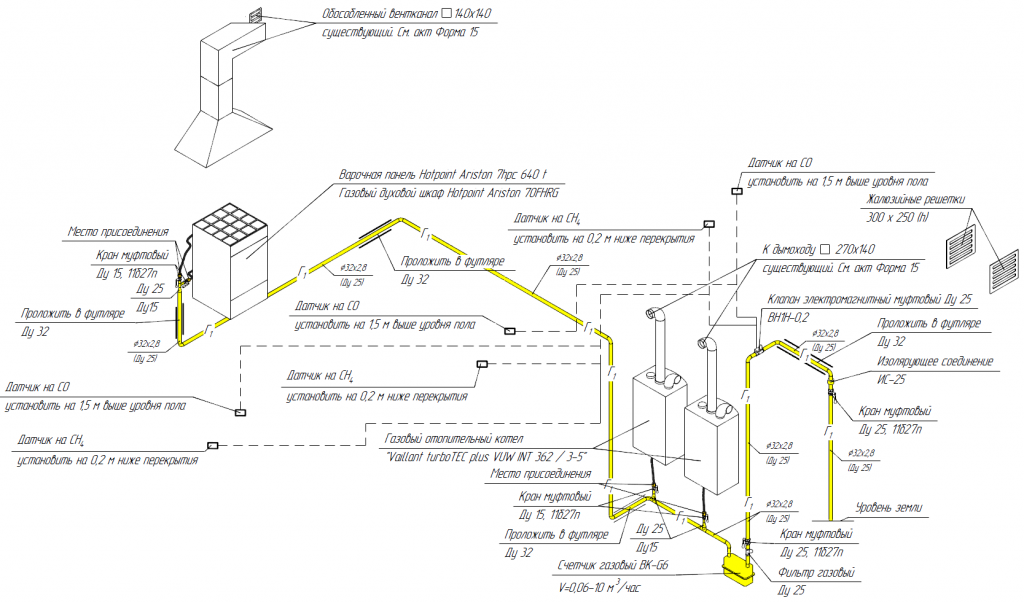 Схема газовой трубы