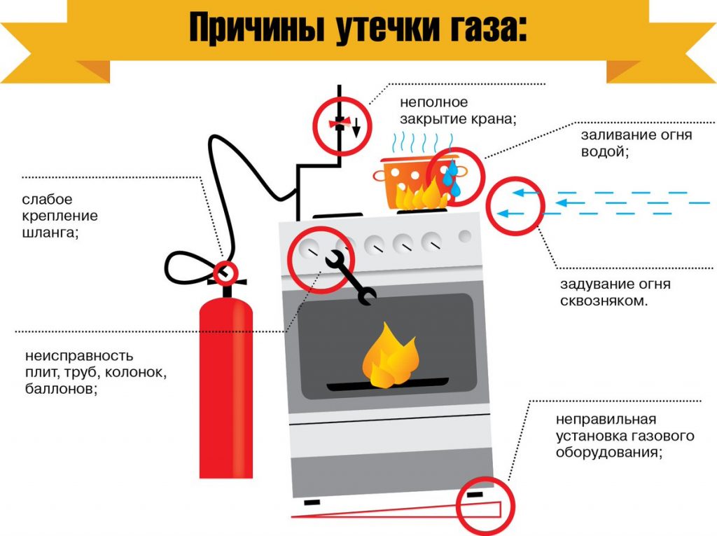 При запахе газа картинки