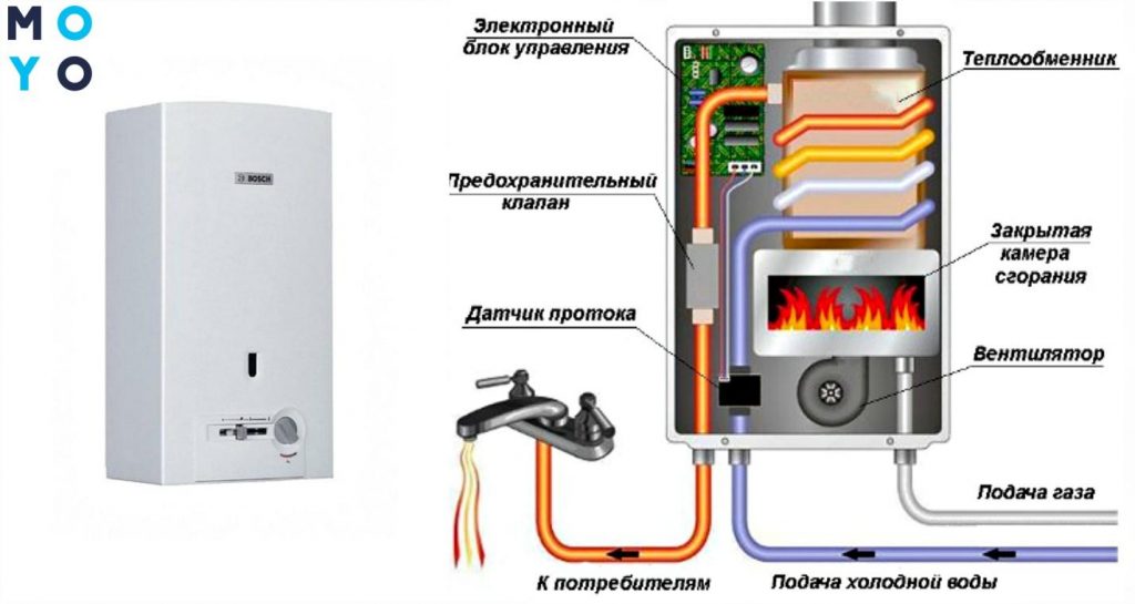 Как включить газовую плиту с электроподжигом dexp