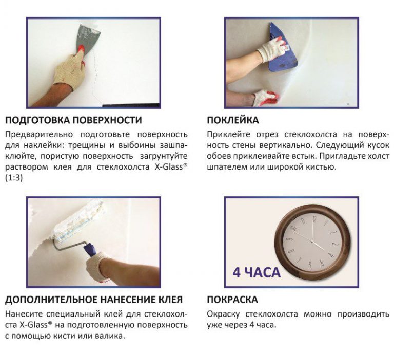 Стеклохолст на гипсокартон: зачем клеить, как правильно под шпаклевку и ...