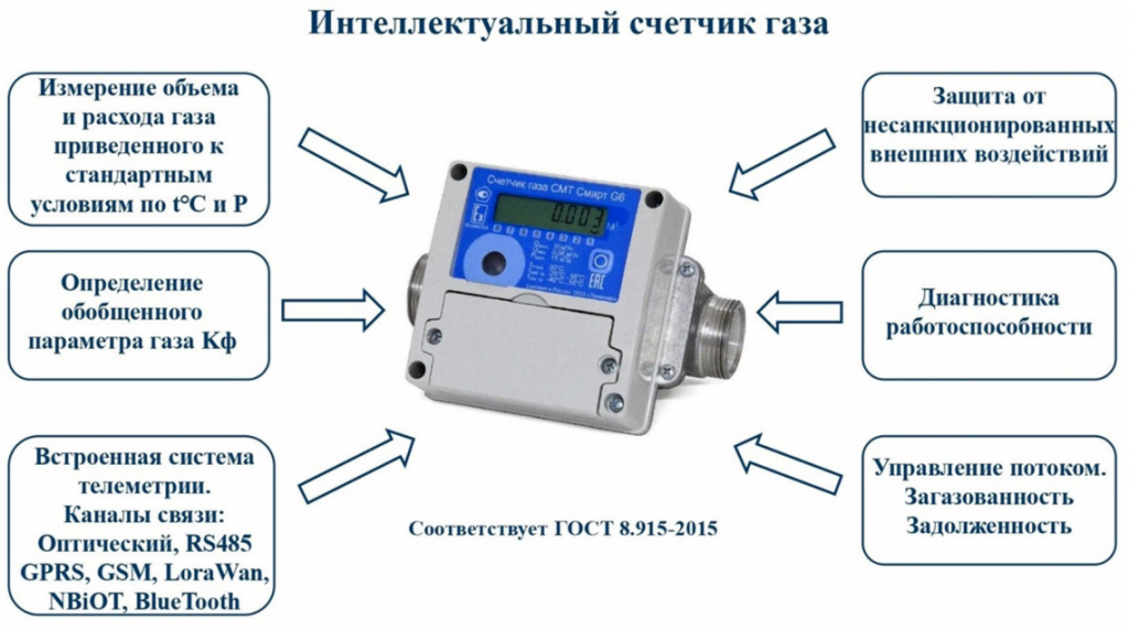 Что такое счетчик в компьютере