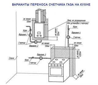 Продажа газовых счетчиков - ГорГаз"Волжский"