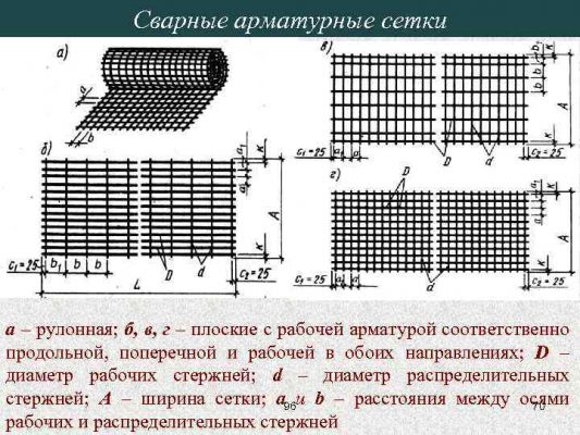 Арматурная сетка чертеж