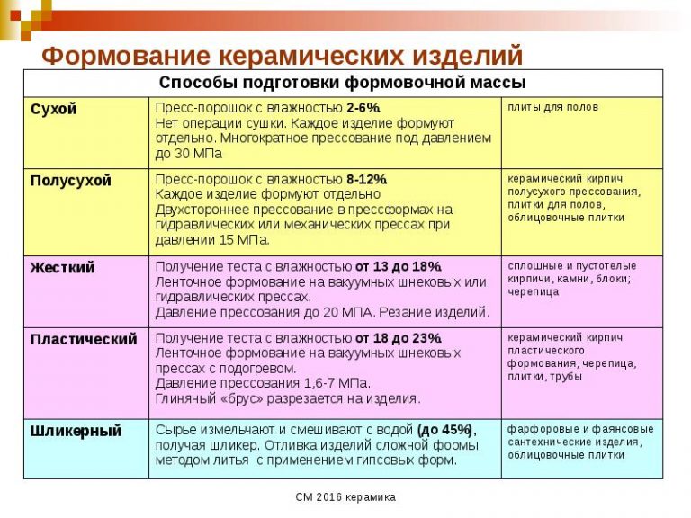 Одинаковое давление производят кирпичи на стол