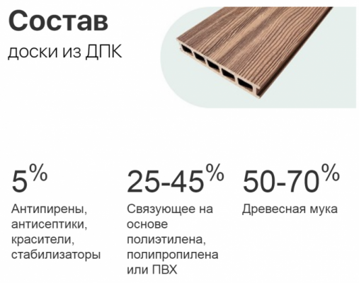 ДПК: расшифровка, из чего сделан, где используется
