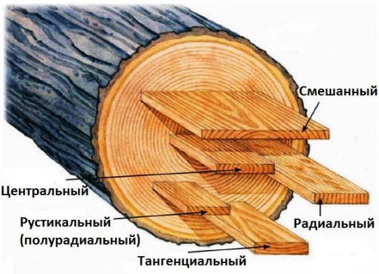 Доска дюймовка второй сорт фото