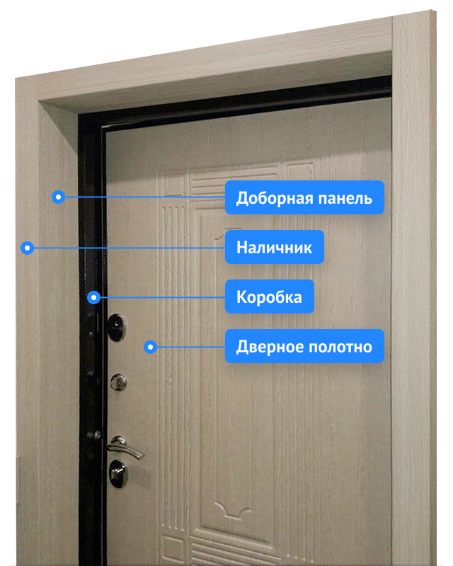Как установить доборы на входную дверь