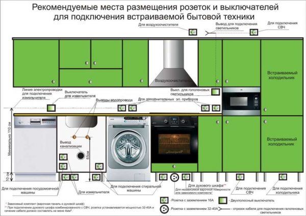 Высота розеток на фартуке от столешницы