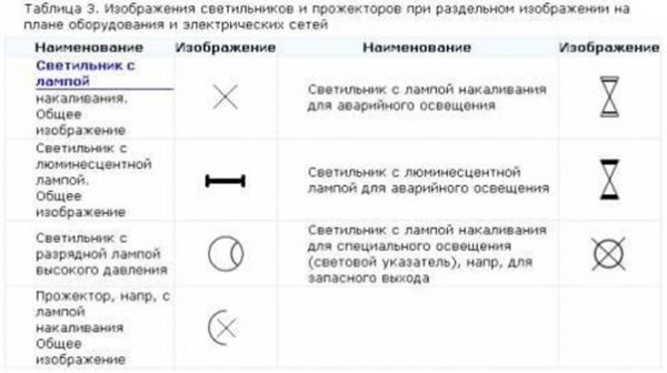 Электро обозначения на схемах с расшифровкой