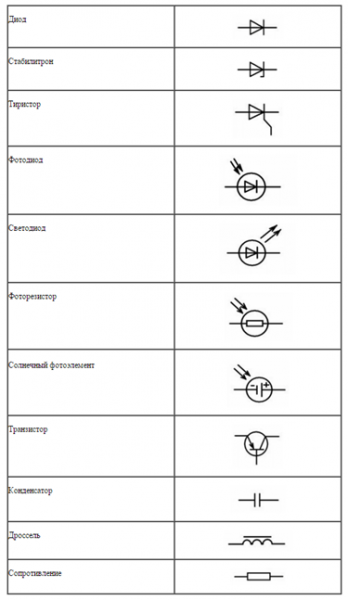 Обозначение компонентов на электрической схеме