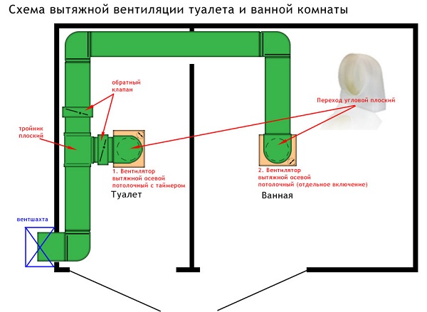 Схема вентиляции на кухне с вытяжкой и обратным клапаном