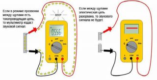 Что измеряют мультиметром и как