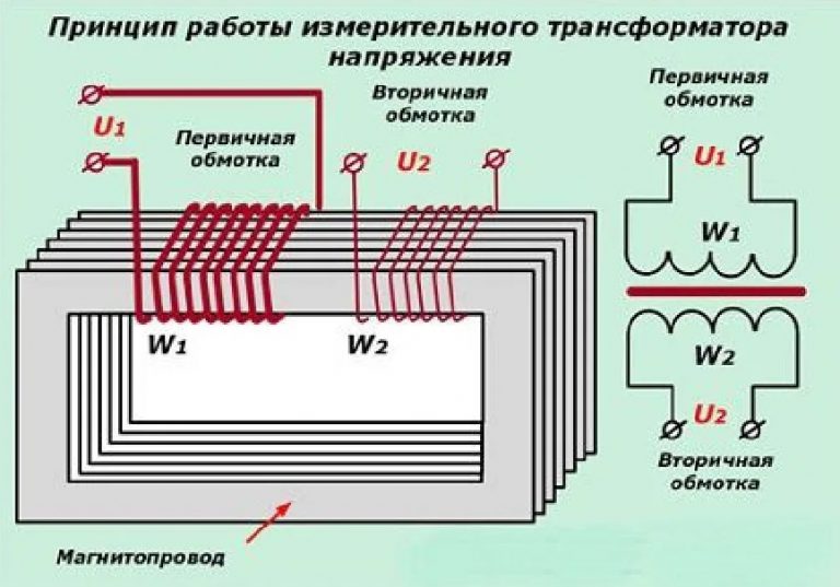 Коэффициент трансформации двигателя