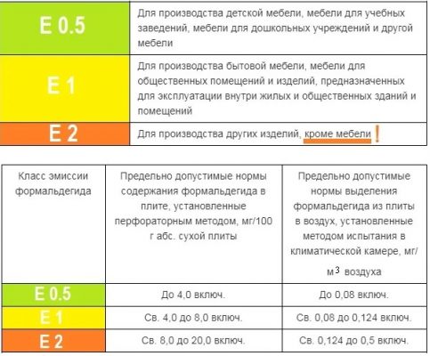 Расшифровка мдф и лдсп