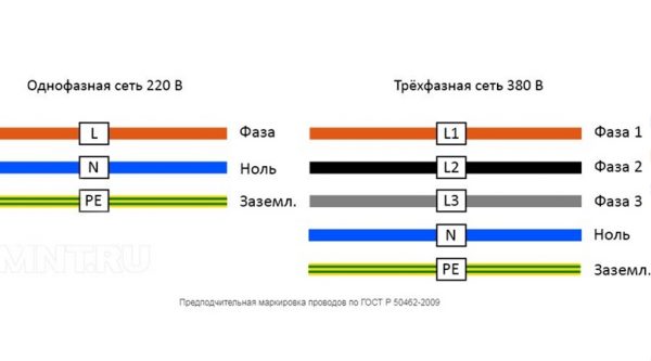 Какова цветовая маркировка проводов трехфазной сети в России