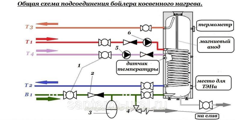 Обвязка бойлера косвенного нагрева с рециркуляцией схема подключения с котлом одноконтурным