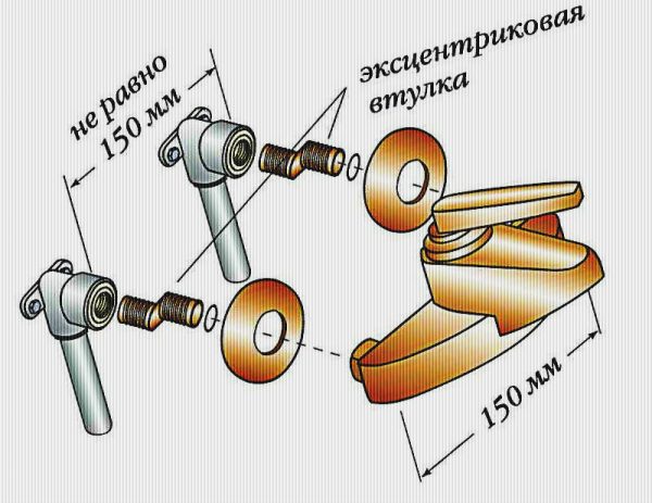 Расстояние между эксцентриками смесителя для ванны