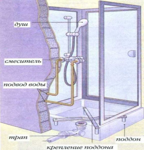 Гигиенический душ схема монтажа