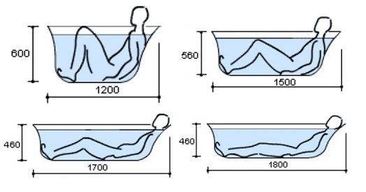  вес выдерживает акриловая ванна: зависимость от технологии .