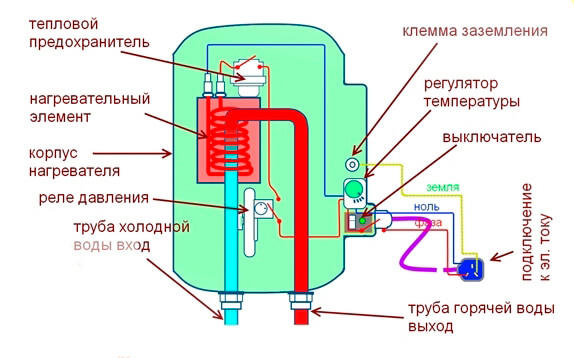 Как работает проточный водонагреватель: устройство, схема подключения .