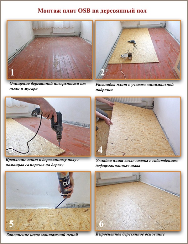  плита на пол: толщина и нужна ли подложка под  на деревянный пол