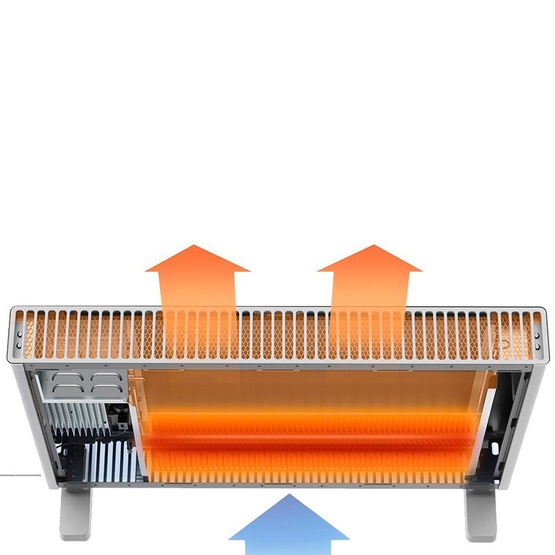 Принцип работы умного обогревателя Xiaomi Smartmi Convector Heater 1S