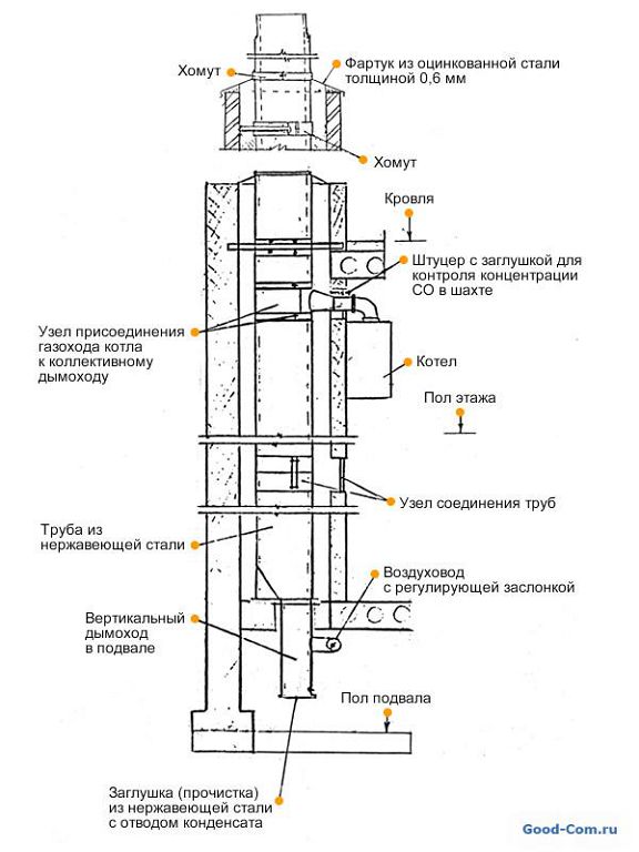 Инструкция По Обслуиванию Аогв