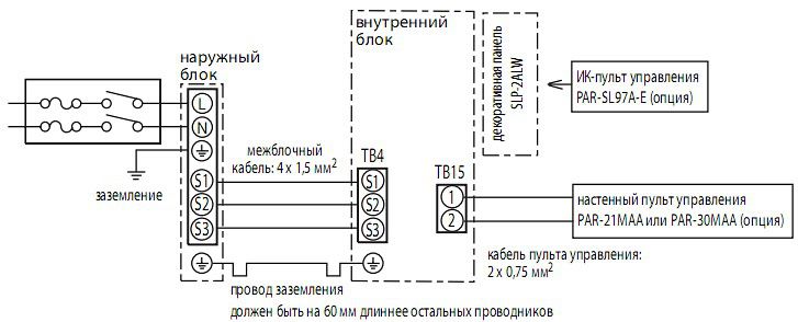 Пульт управления кондиционером