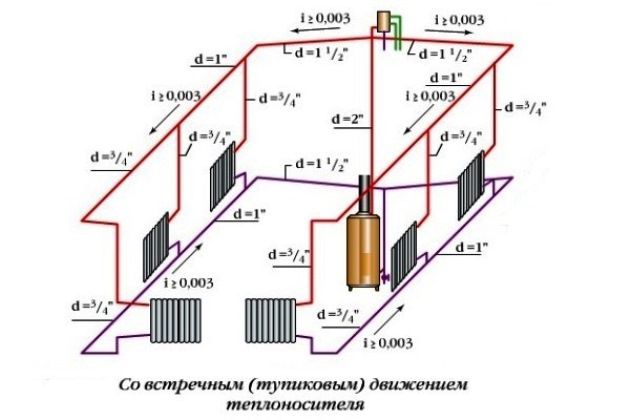 Как посчитать вес трубы