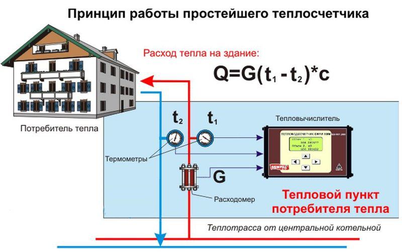 Договор На Установку Теплового Счетчика