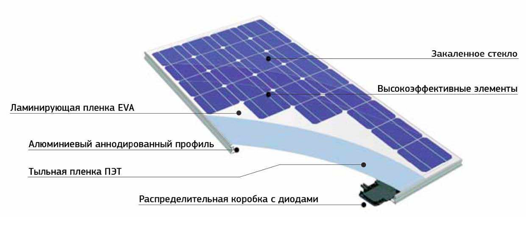 Инструкция по солнечный батарей отопления