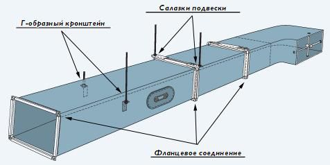 Инструкция по монтаж воздуховодов из оцинкованной стали цена