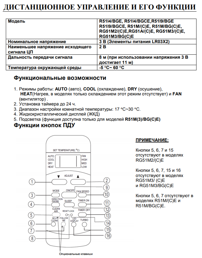 Пульт к телевизору