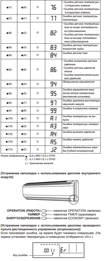 Кондиционер General Пульт Инструкция