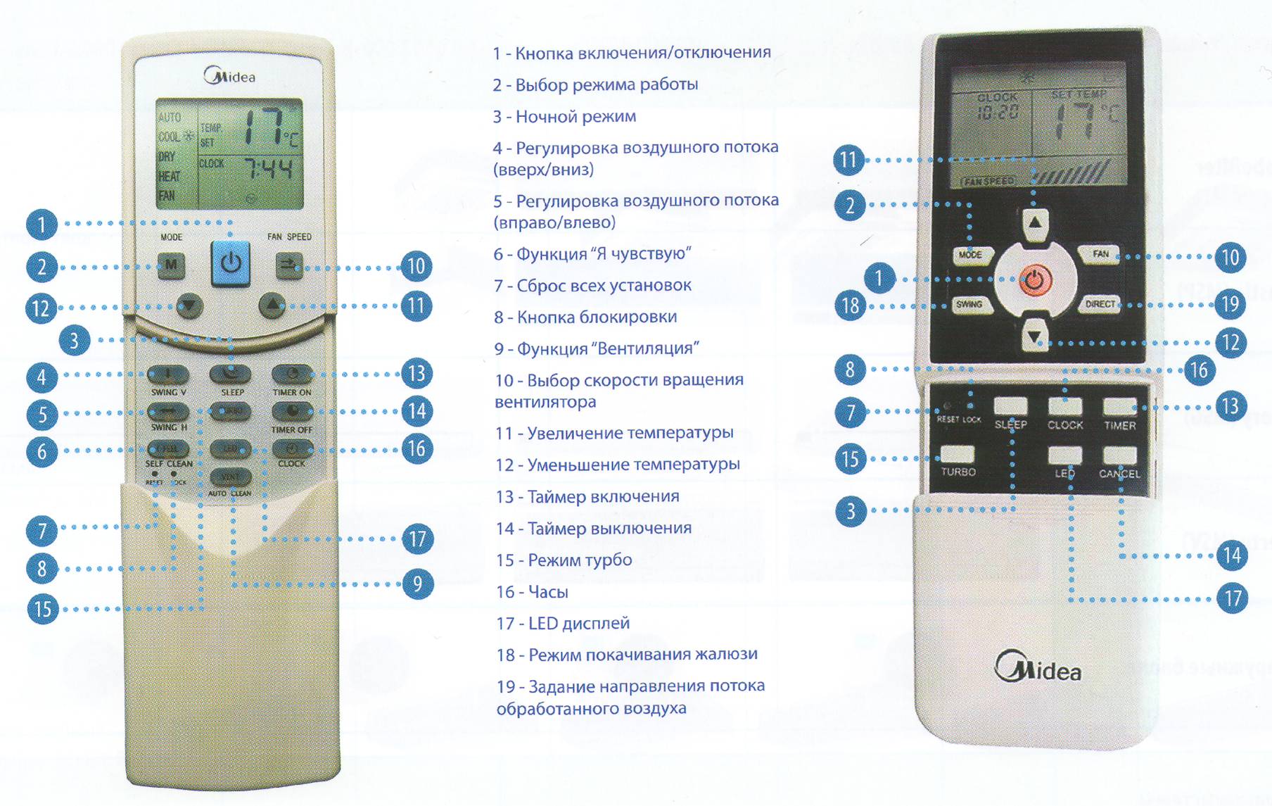 Кондиционеры Ditreex Инструкция