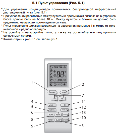 Кондиционер Gree Инструкция Для Пульта