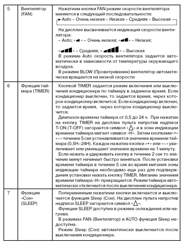 Инструкция По Эксплуатации Кондиционера West